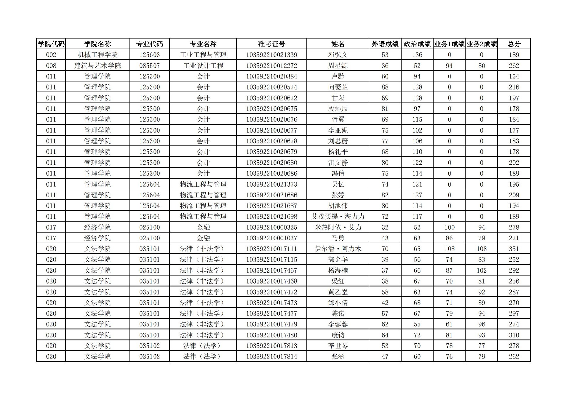 少数民族骨干专项计划复试名单.pdf_00.jpg